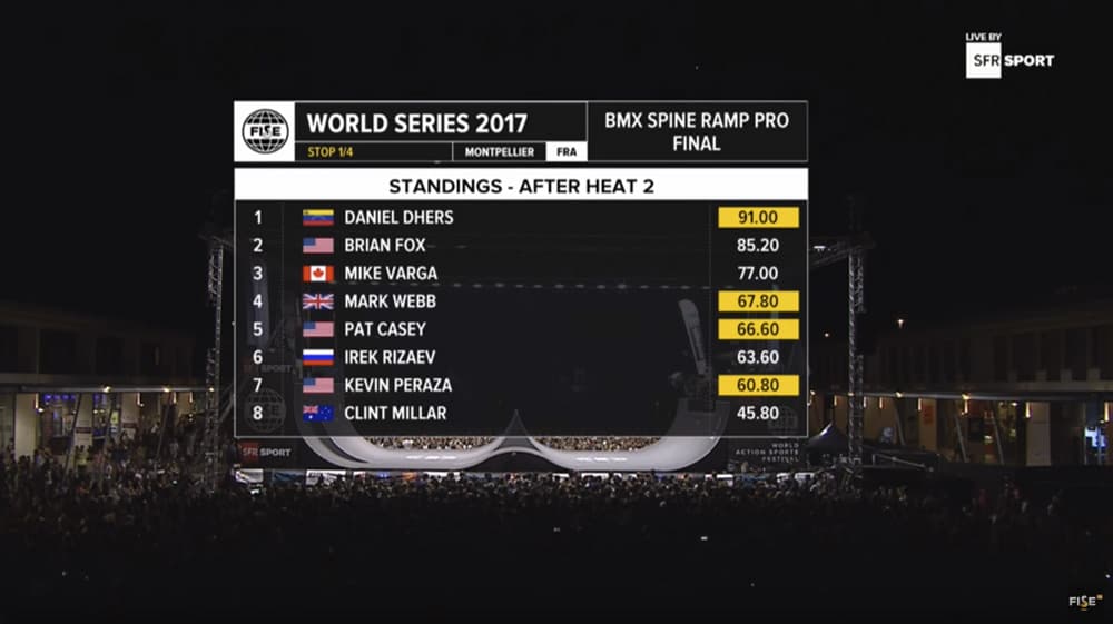 FISE World Series